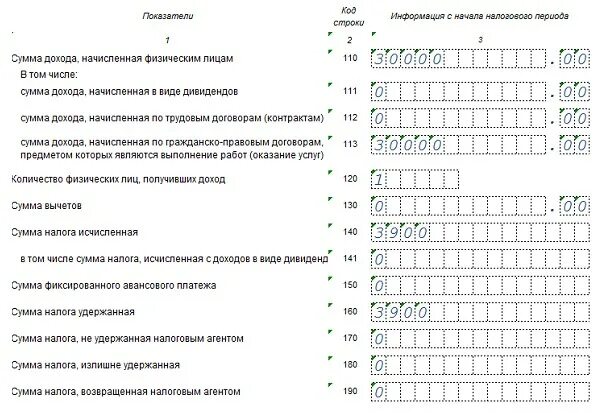 Отчетный период апрель в уведомлении. 6 НДФЛ строка 170. Периода и коды отчетного периода НДФЛ 2024. Строка 170 6 НДФЛ как дать разъяснение. Уведомление по НДФЛ коды периодов 2024.