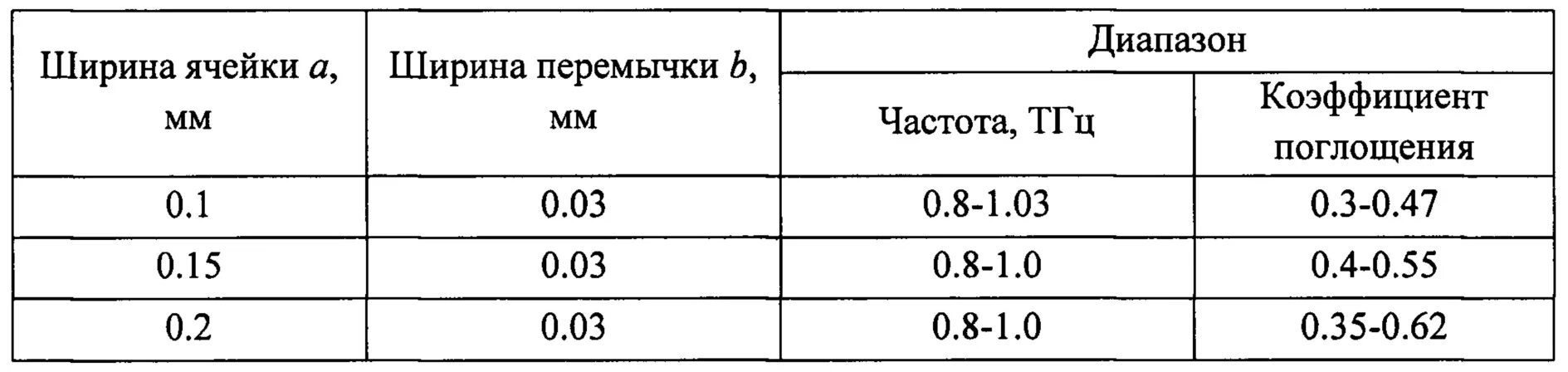 Какой диаметр сварочной проволоки. Сварочная таблица толщины проволоки. Полуавтомат сварка проволокой 1 мм таблица. Таблица для полуавтоматической сварки 0.8 мм. Диаметр проволоки для сварки металла 3мм.