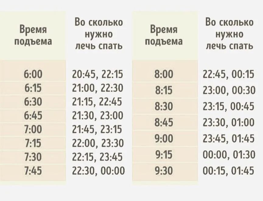 Что будет если спать днем. Во скольнудно лечь спать чтобы проснуться. Во сколько оесь спать СТО бы прсеуться.. Во колько нужно лечь спать чтобу проснуться. Во сколько лодится спатт.