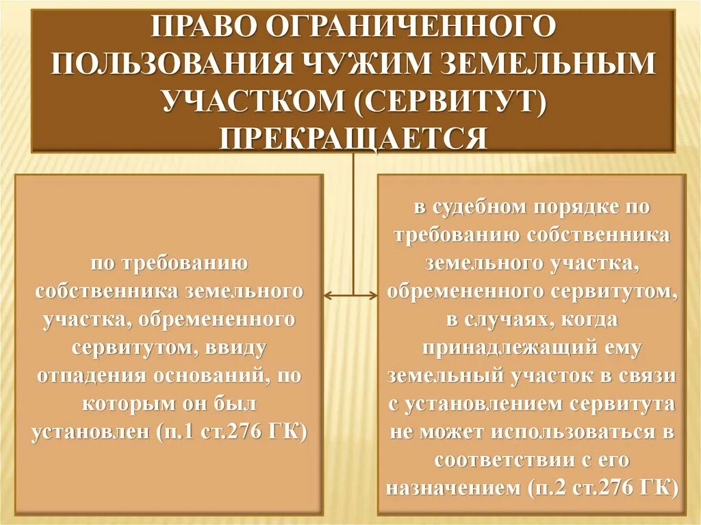 Минимальный срок владения земельным участком. Право бессрочного пользования земельным участком. Право пожизненного наследуемого владения земельным. Право владения земельным участком.