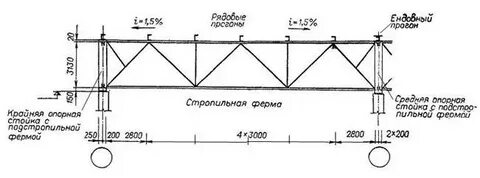 Опорная стойка фермы