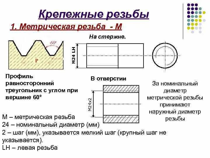 Угол профиля метрической резьбы. Трубная цилиндрическая резьба метрическая. Метрическая резьба имеет. Профиль резьбы метрической м70. Резьба внутренняя метрическая м4.