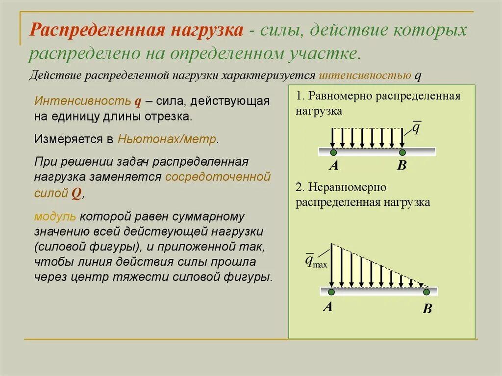 Действие нагрузки