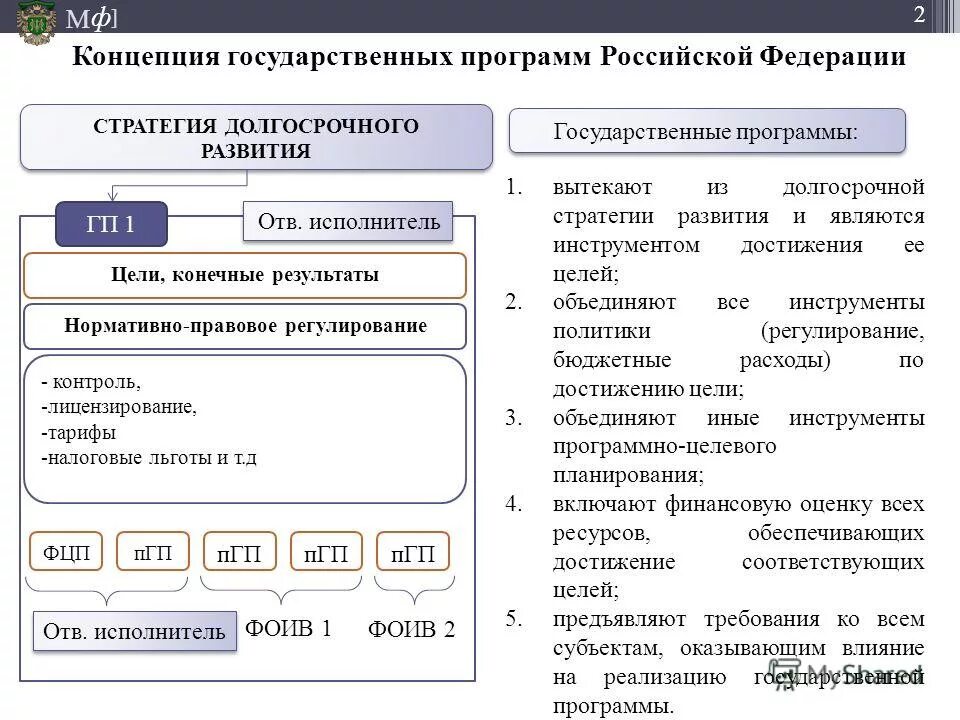 Первые федерации