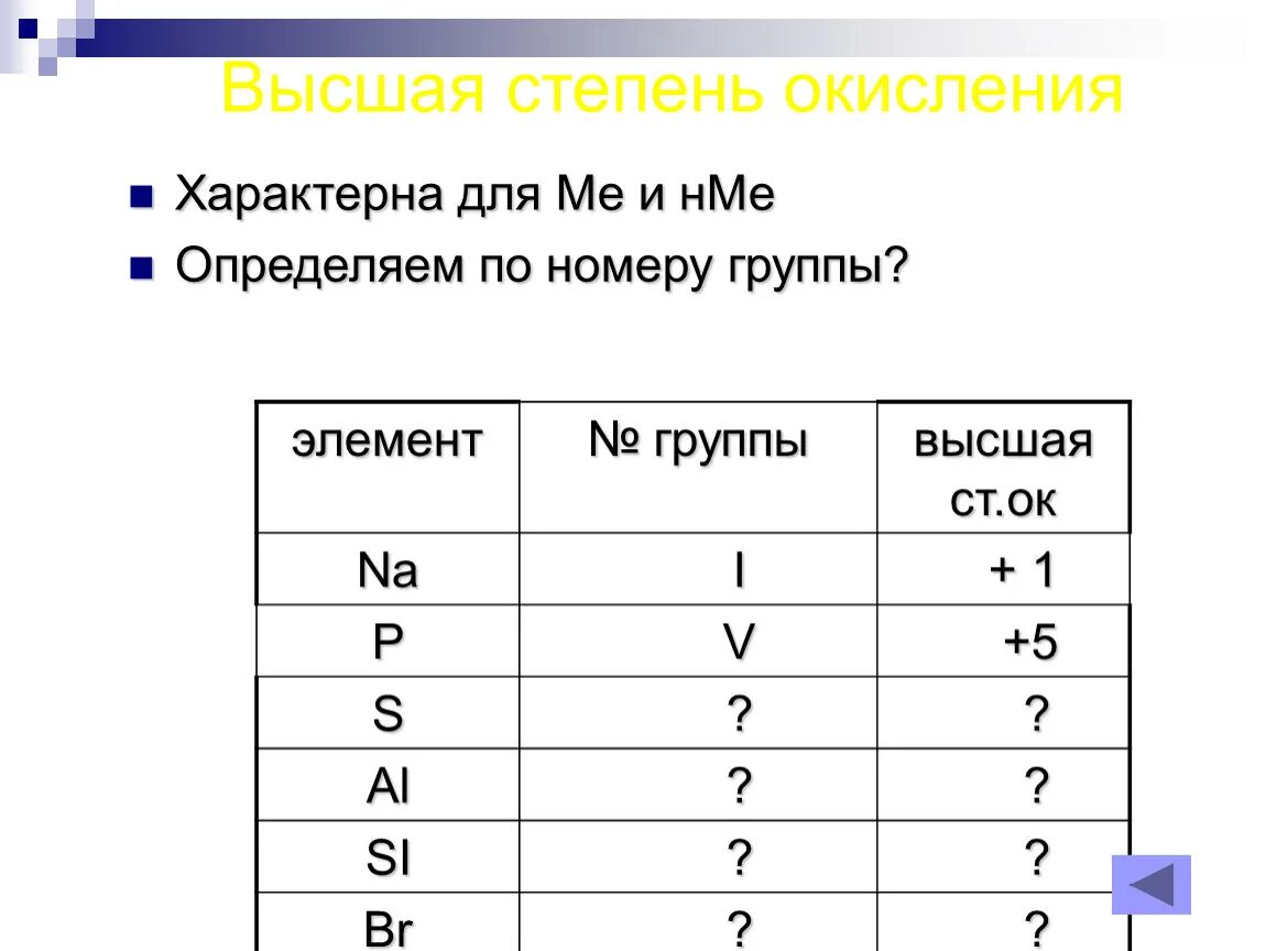 Определить степень окисления si. Высшая степень окисления +5 характерна для элемента. Как посчитать высшую степень окисления. Номером ... Определяется Высшая степень окисления элемента. Степень окисления 4 группы.