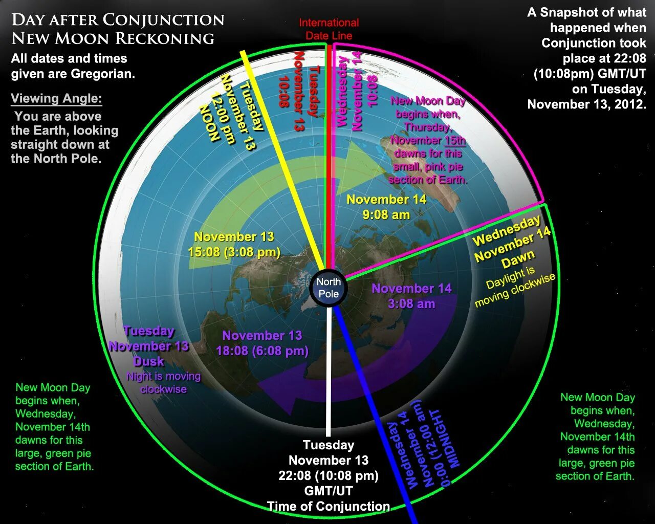 Moon даты. Time conjunctions. Moon Day. New Moon December. All the time conjunction.