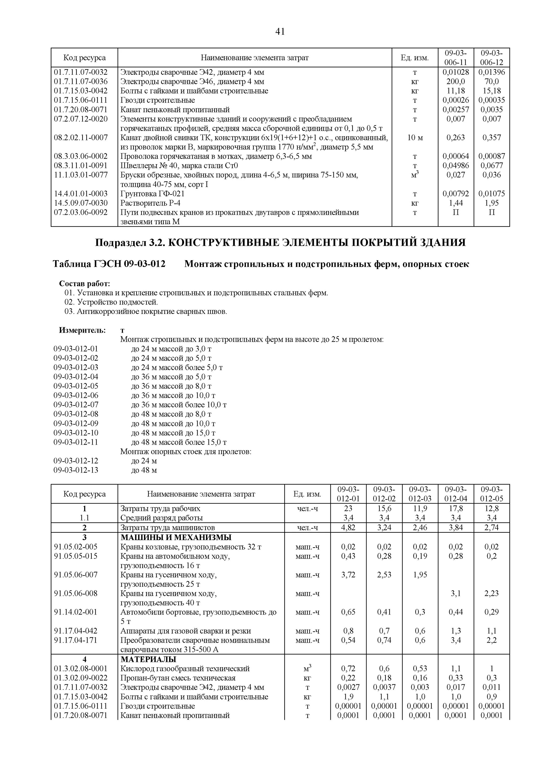 Гэсн ограждение. Сборник ГЭСН 2020. ГЭСН 2020 сборник 15. ГЭСН расшифровка. ГЭСН 2020 сборник 10 деревянные.