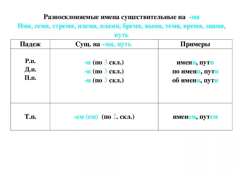 Слово время разносклоняемое. Склонение разносклоняемых имен существительных. Таблица разносклоняемых имен существительных. Таблица разносклоняемых имен существительных 6 класс. Склонение разносклоняемых существительных таблица.