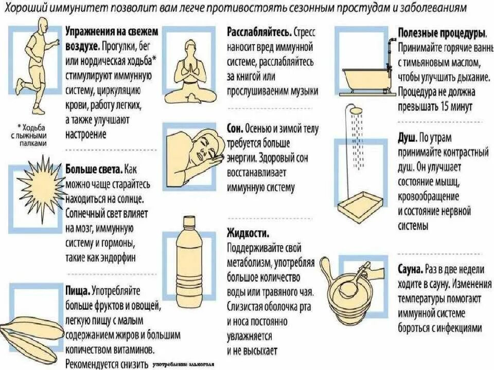 Как восстановить иммунную