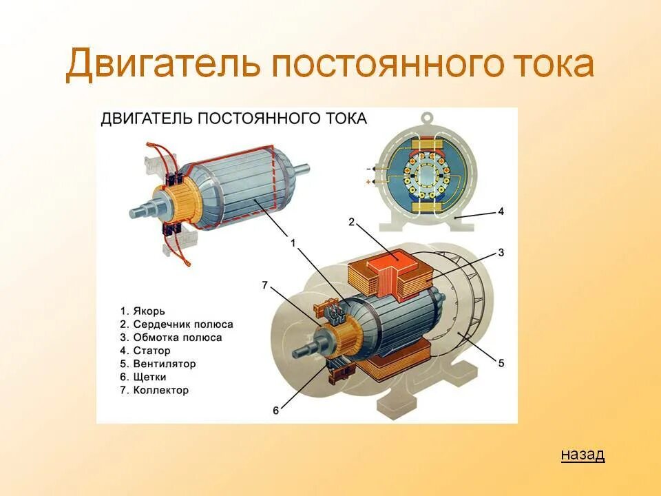 Изучение работы электродвигателя. Схема строения электродвигателя. основные детали электродвигателя постоянного тока 8 класс. схема простейшего электрического двигателя постоянного тока. электродвигатель постоянного тока физика рисунок.