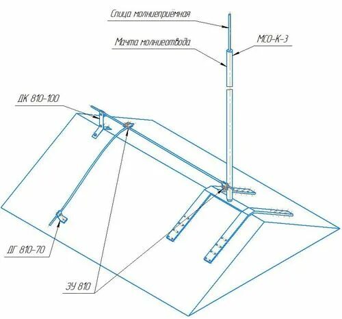 МСО-ко-0,5 - молниеприемник коньковый. МСО-ко-1,5 - молниеприемник коньковый. Молниеотвод МСО-К-3. Активный молниеотвод м-200. Тросовый молниеотвод