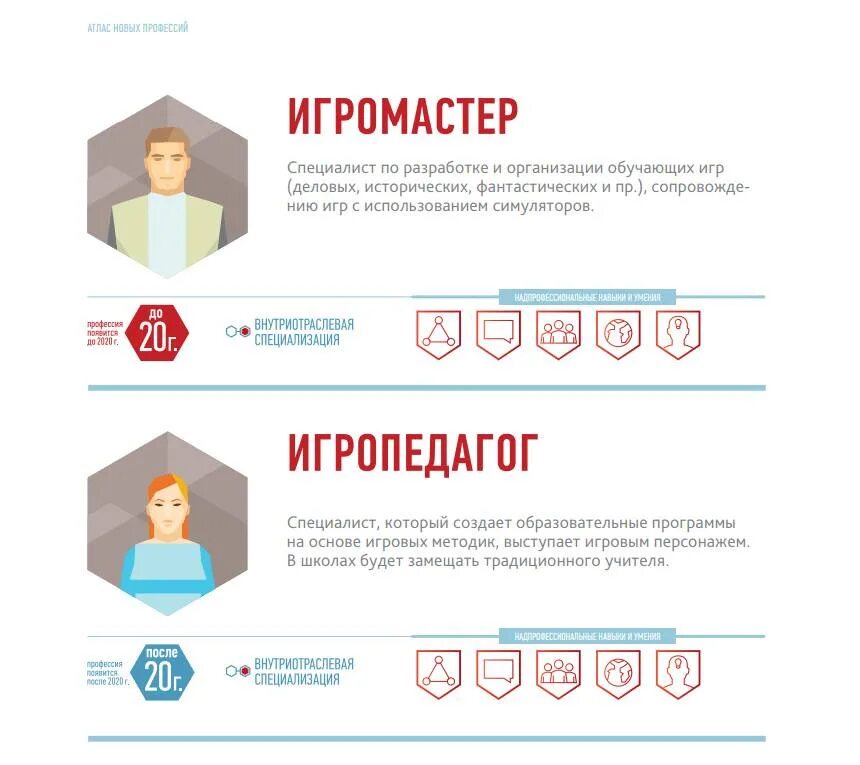 Урок профессии будущего. Профессии будущего. профессии атлас профессий. профессии атлас новых профессий. профессии будущего атлас новых профессий.