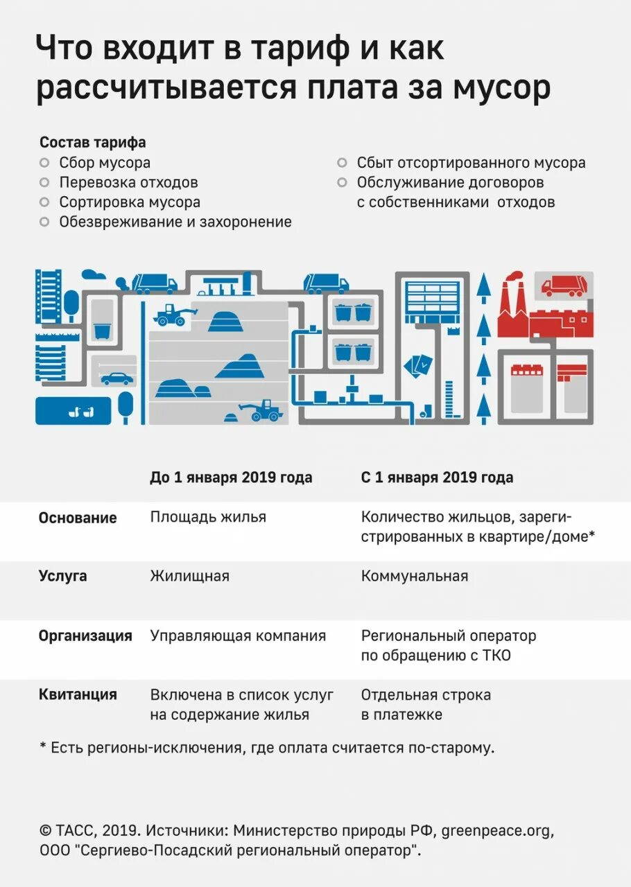 Как рассчитывается вывоз. Как рассчитать плату за вывоз мусора. как рассчитывается плата за мусор. как начисляют плату за мусор. как рассчитывается плата за вывоз мусора.
