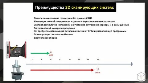Для каких целей при сканировании эм