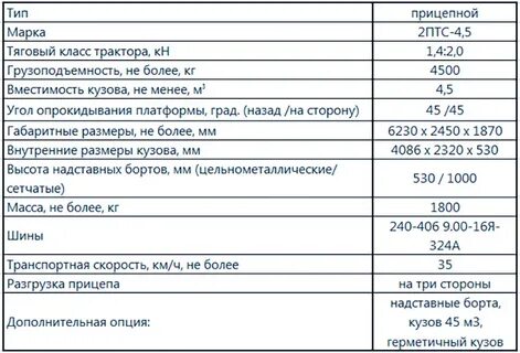 Тракторные прицепы технические характеристики