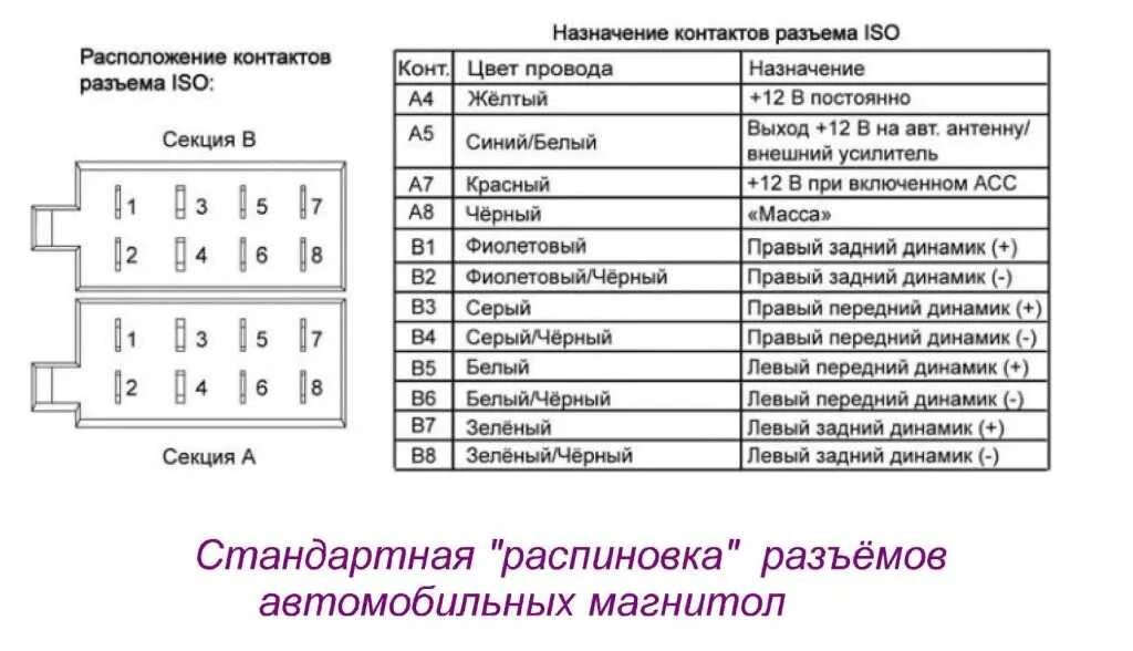 Распиновка магнитолы динамики. Автомагнитола 2 din Pioneer схема подключения. Евро разъём на магнитолу схема подключения. Схема разъема автомагнитолы Pioneer.