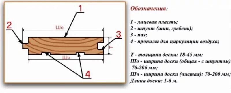 Гребень шпунта