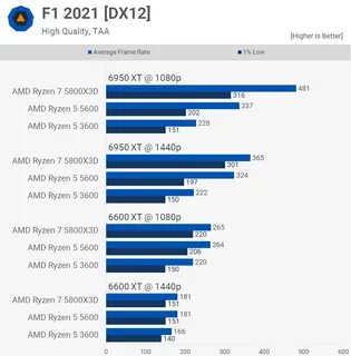 Ryzen 5 3600 какая температура