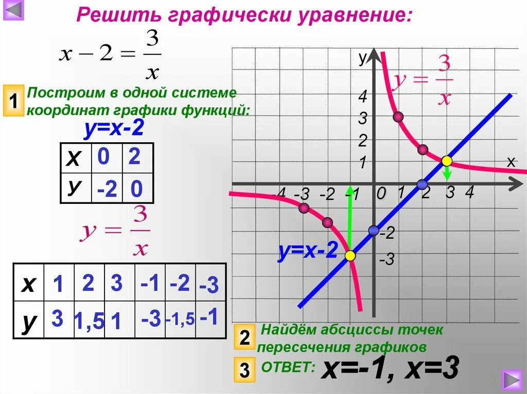 Функция обратно пропорциональная 8 класс. Функция обратной пропорциональности. График обратной пропорциональности. Функция обратной пропорциональности и ее график. Функция обратной пропорциональности 8 класс.