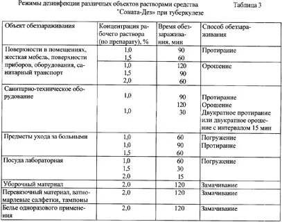 Дезинфекция при каких инфекциях