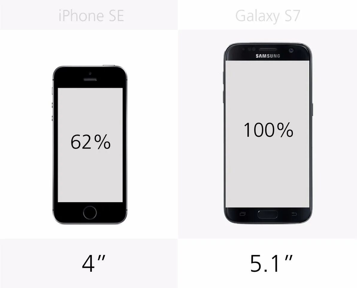 Iphone se 2016 диагональ экрана. Айфон 5 se размер экрана. Размер экрана айфон ыу. Айфон se 2020 диагональ экрана.
