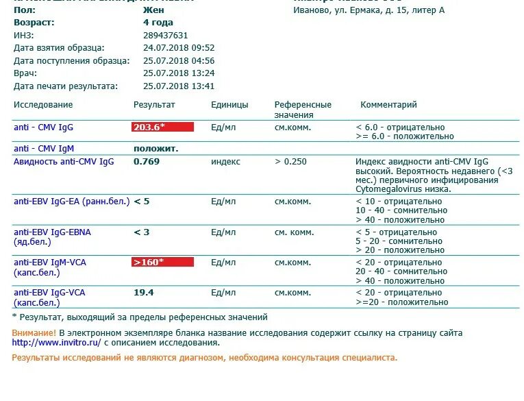 Varicella zoster virus igg. Показатели норма анализа Anti-CMV IGG. Анализ Anti CMV IGG расшифровка. Anti - CMV IGG показатели. Расшифровка анализа varicella-zoster virus, IGG.