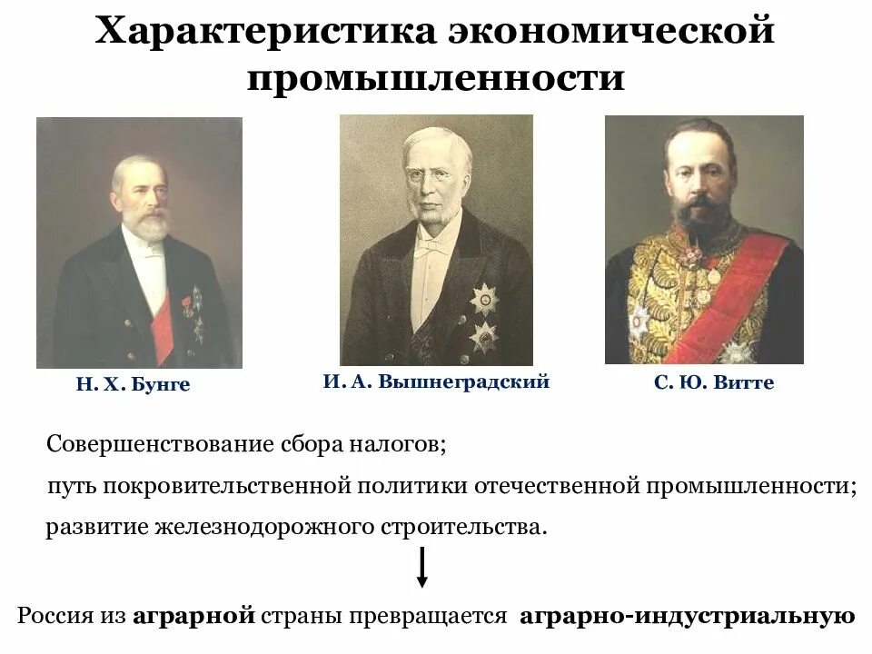 Экономическая политика конца 19 века. Бунге и Витте при Александре 3. Н Бунге при Александре 3. Министры финансов Бунге Витте Вышнеградский. Политика и а Вышнеградского и с ю Витте.