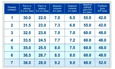 Как подобрать капу по размеру