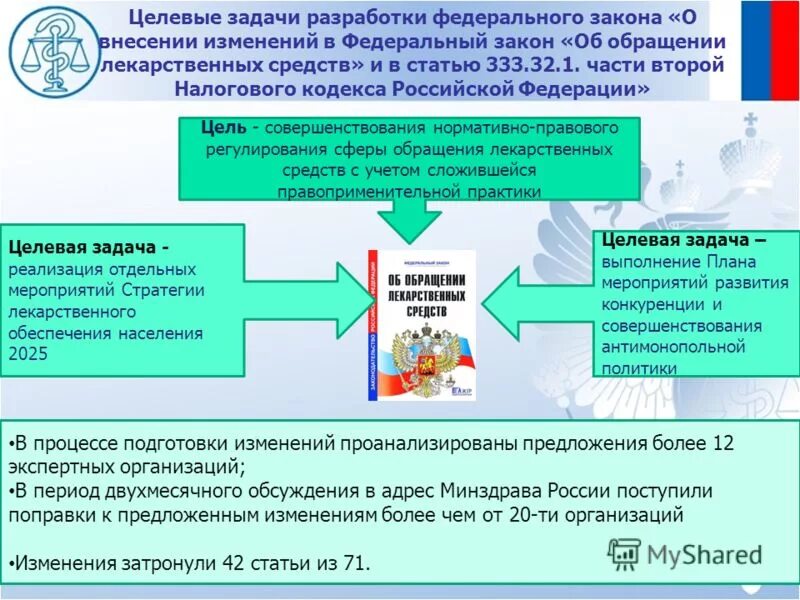 Правила обращения лекарственных средств