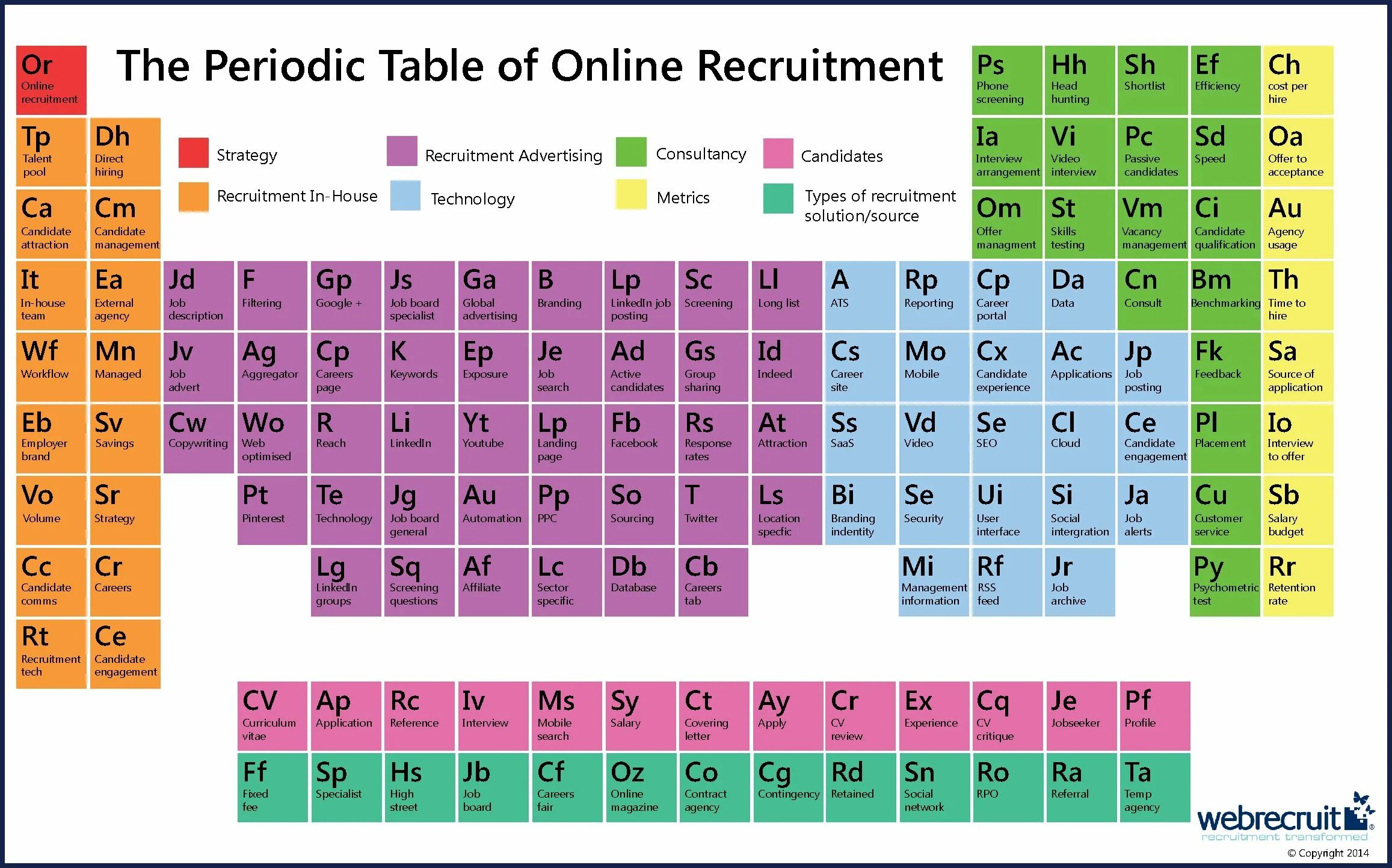 Element meaning. Periodical Table of Chemical elements. Periodic Table. Periodic Table of elements. Periodic Table Chemistry.