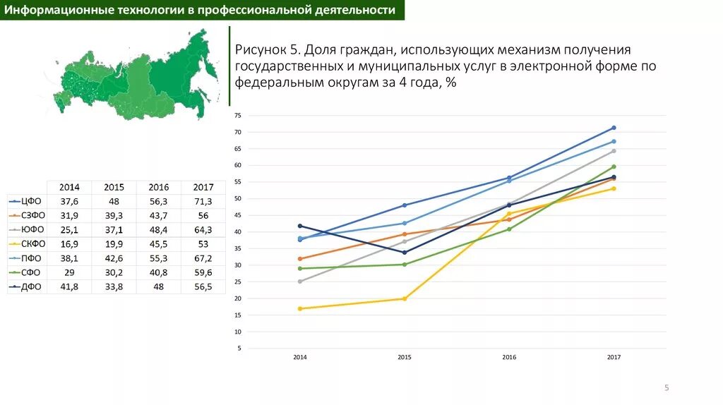 Сколько граждан рф в казахстане. Численность населения Уральского федерального округа на 2020 год. Доли населения использующие интернет. Население Урала 2021. Население Уральский федеральный округ 2021 год.