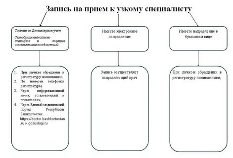 Запись к узким специалистам через терапевта