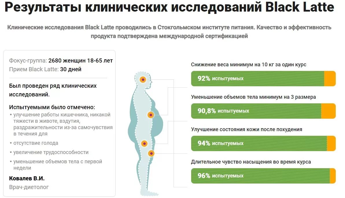 Время приема черных. Опрос про снижение веса. Опрос про похудение. Контроль веса клинические исследования. Уменьшение исследований.