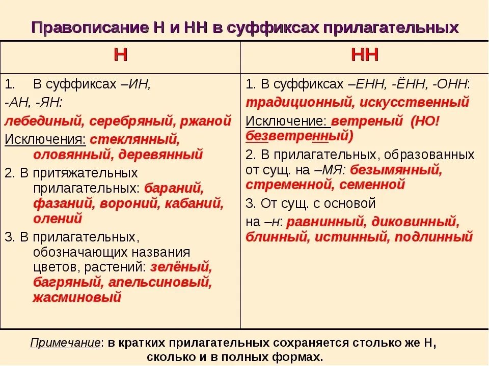 Рассеянный почему одна н