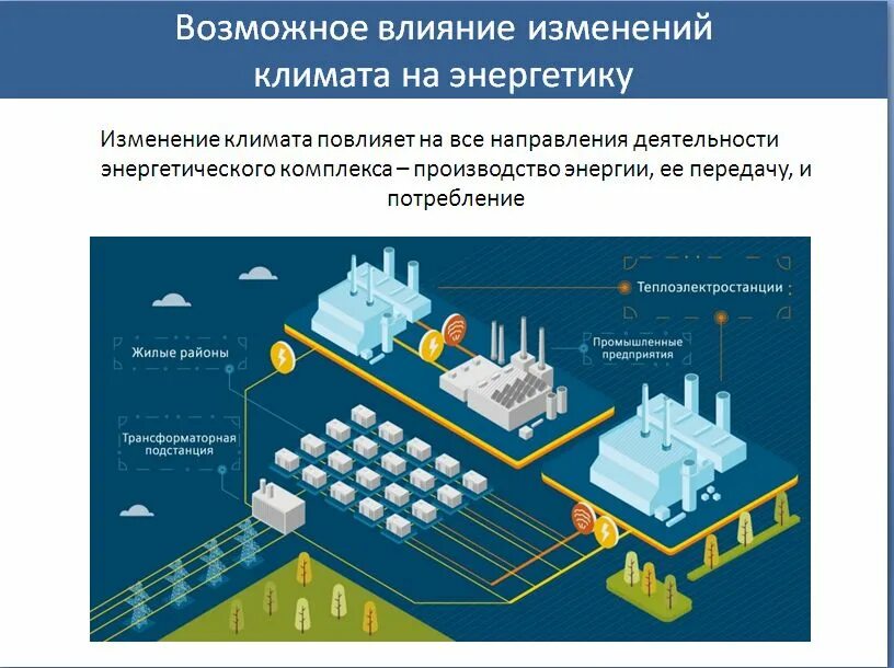 Как промышленный прогресс влиял на развитие. Влияние энергетики на глобальное изменение климата.. Климатические изменения факторы влияния. Изменения Энергетика. Промышленный предприятия влияние на климат.