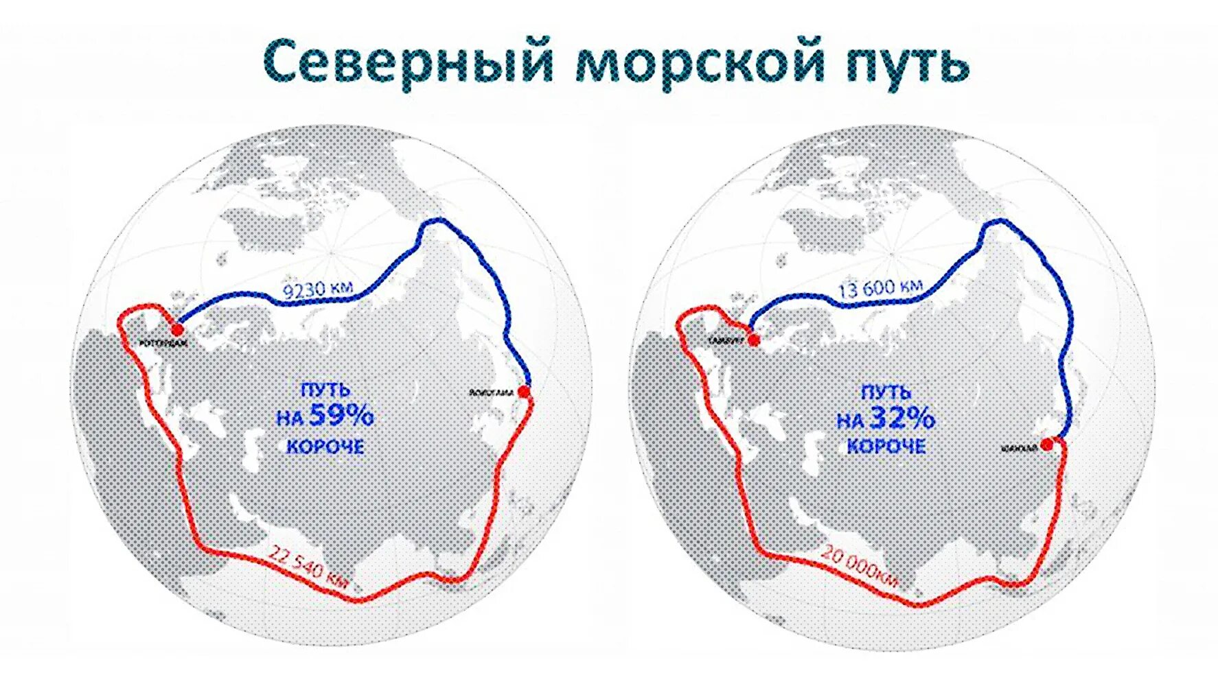 Северный морской путь 1930. Северный морской путь России протяженность. Северный морской путь и Суэцкий канал на карте. Протяженность Северного морского пути.