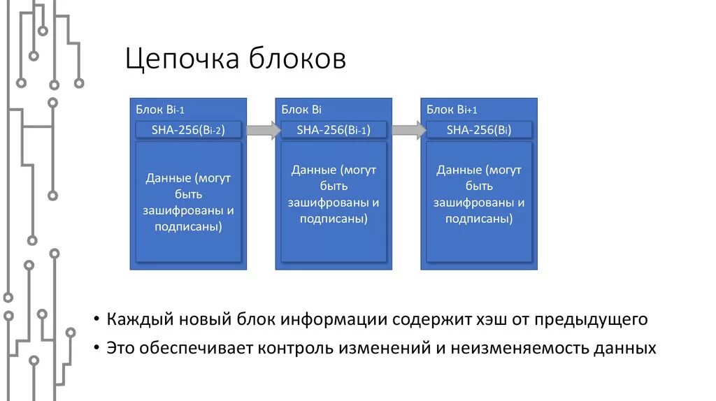 Цепочка блоков. Цепочка блоков транзакций. Цепочка блоков блокчейн. Цепочка блоков блоксейна. Зашифрованная транзакция в блокчейне при голосовании