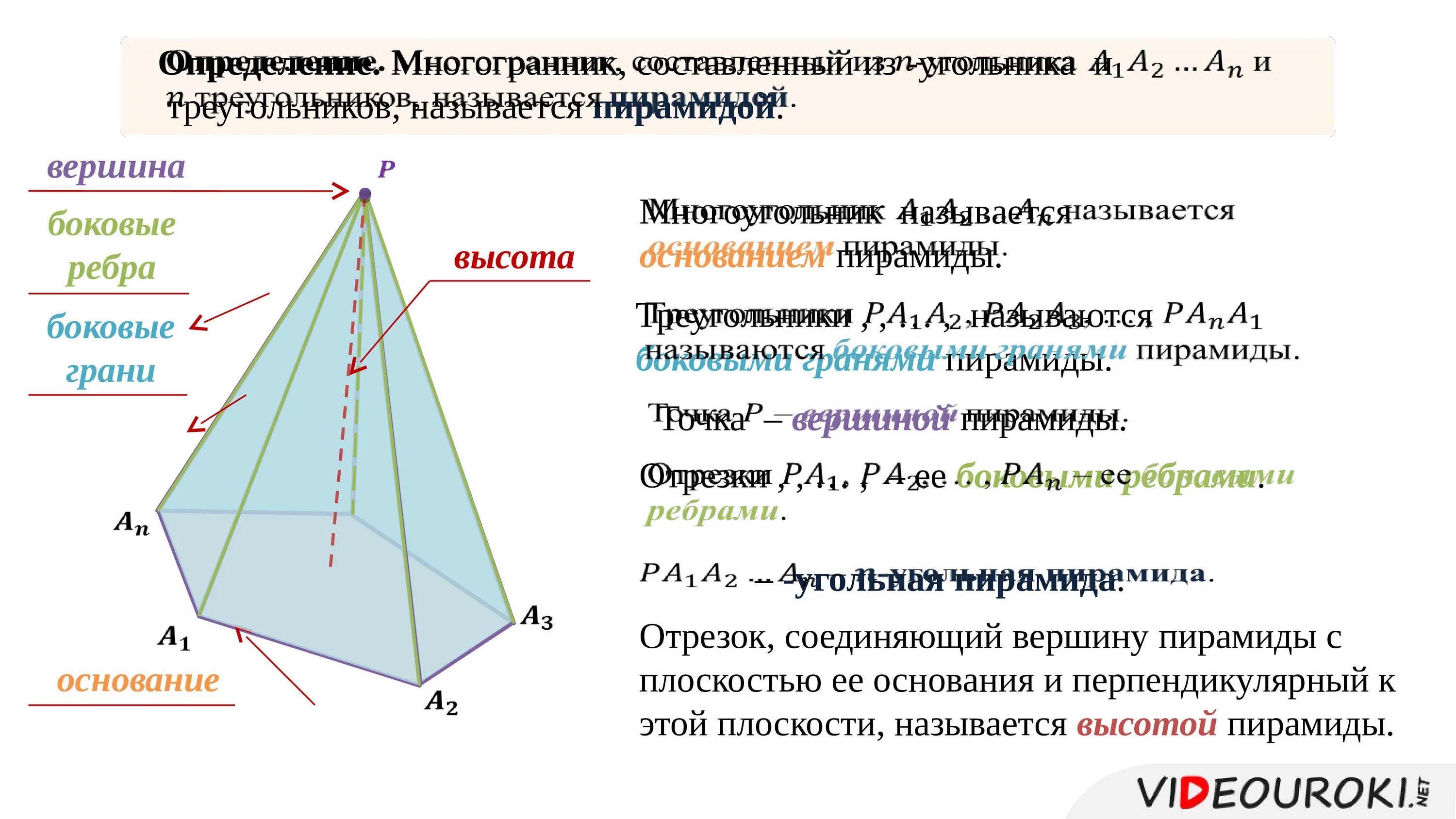Как найти площадь бокового ребра пирамиды. Пирамида и ее элементы правильная пирамида. Четырехугольная пирамида и ее элементы. Элементы правильной пирамиды. Правильная пирамида презентация.