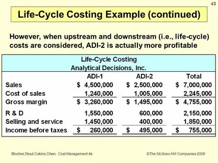 Cost example