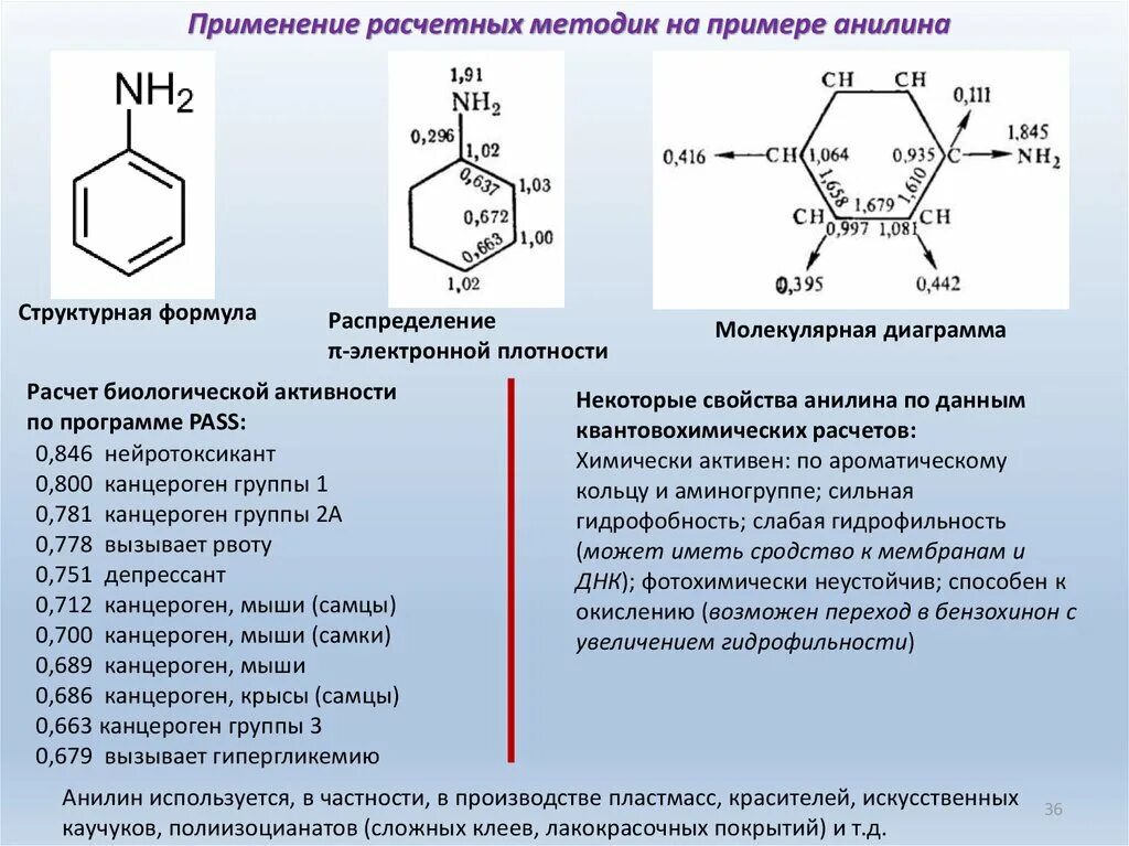 Способные окислять. Распределение электронной плотности в анилине. Канцерогены формула. 2 Группы канцерогенов. 1,4-Бензохинона.