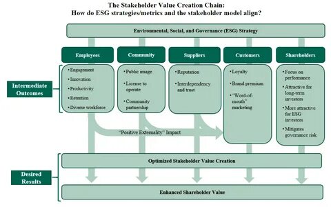 Creating Value For Our Shareholders