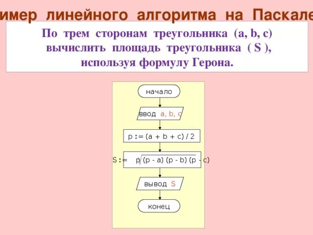 Формула линейного алгоритма. Программа по вычислению площади треугольника. Линейный алгоритм задачи. Программа Паскаль площадь треугольника. Структура линейного алгоритма Паскаль.