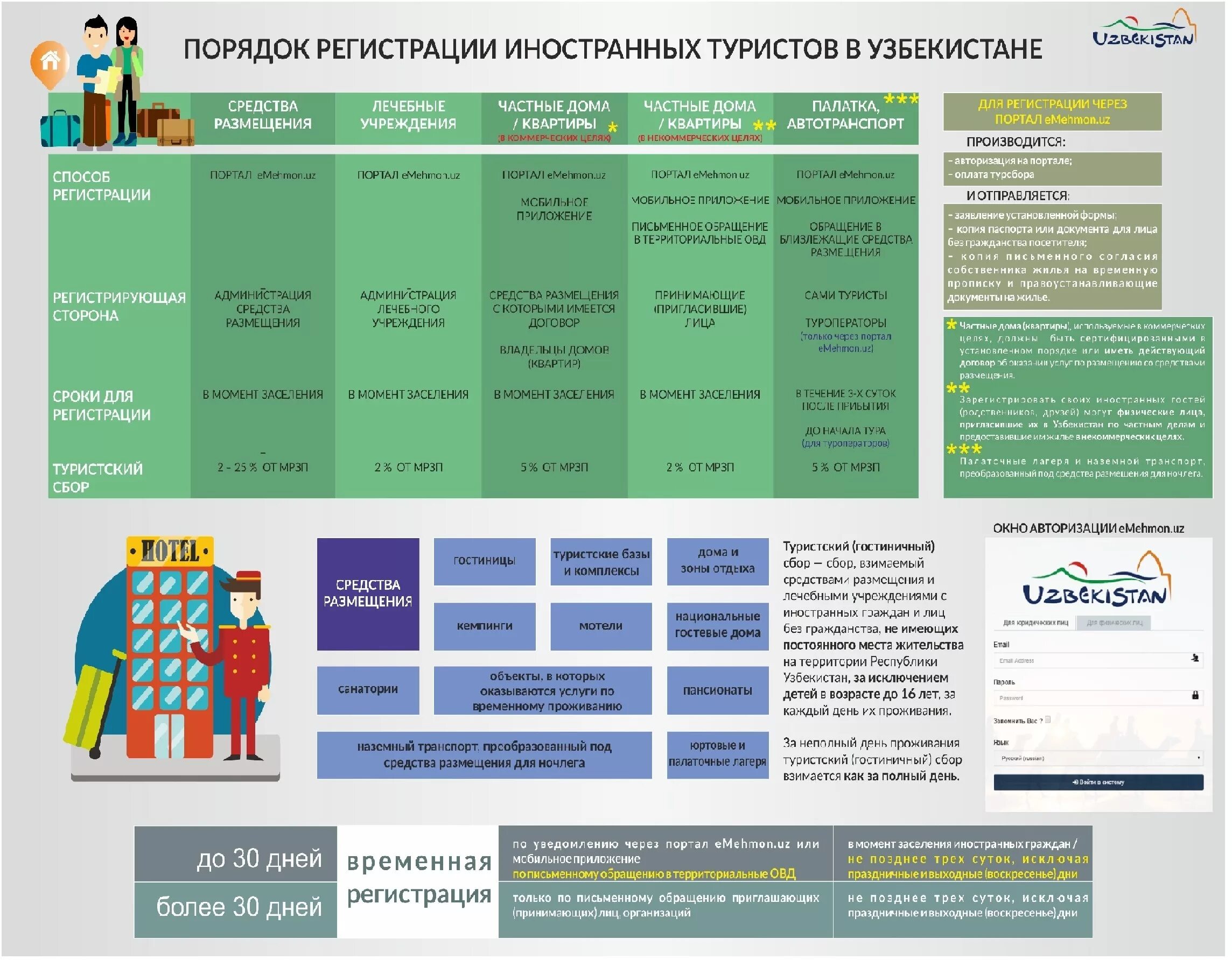 Порядок регистрации иностранных туристов в Узбекистане. Порядок регистрации иностранных граждан в Узбекистане. Порядок регистрации иностранцев в Узбекистане. Временная регистрация Узбекистан.