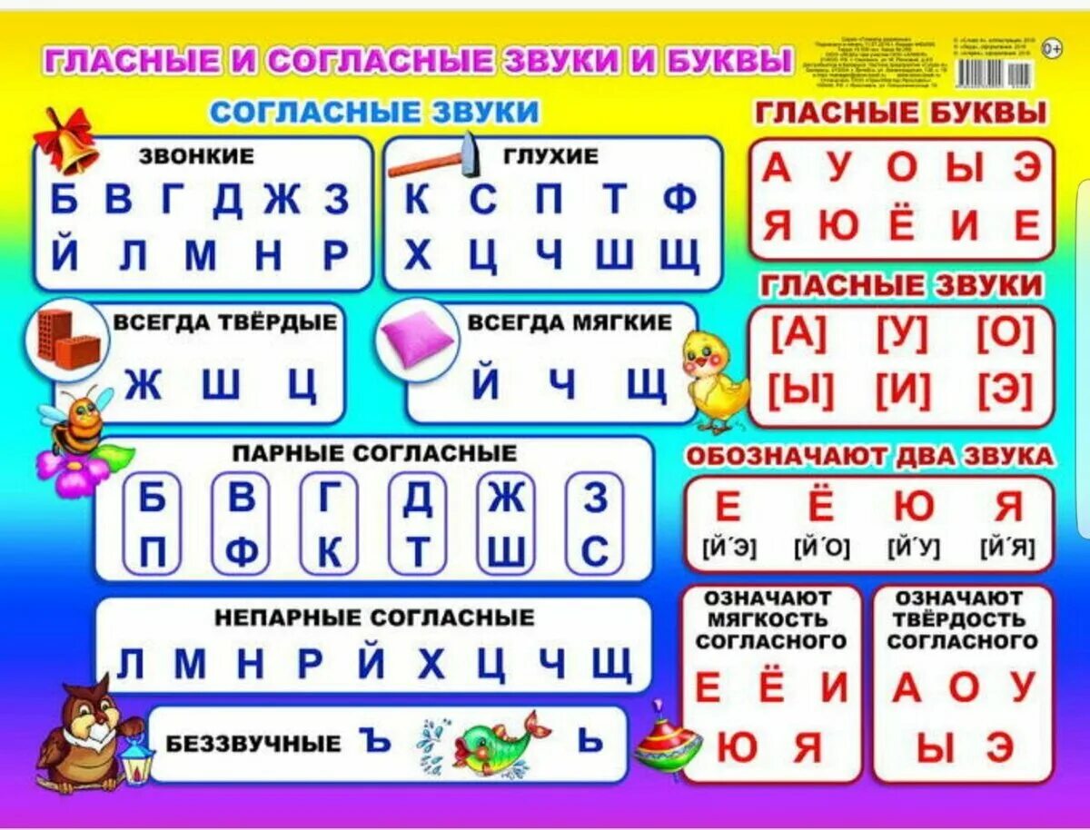 Всегда гласные. Таблица с гласными и согласными буквами и звуками. Согласные и гласные буквы в русском языке. Таблица алфавита гласных согласных мягких и твердых. Согласные гласные звонкие глухие Твердые мягкие таблица.