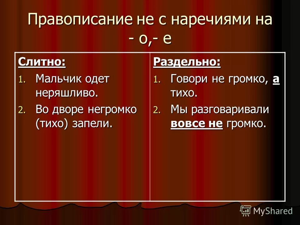 Недруг слитно. Правило Слитное и раздельное написание не с наречиями. Наречие Слитное и раздельное написание не с наречиями. Правописание не с наречиями на о е. Правописание не с наречиями таблица.