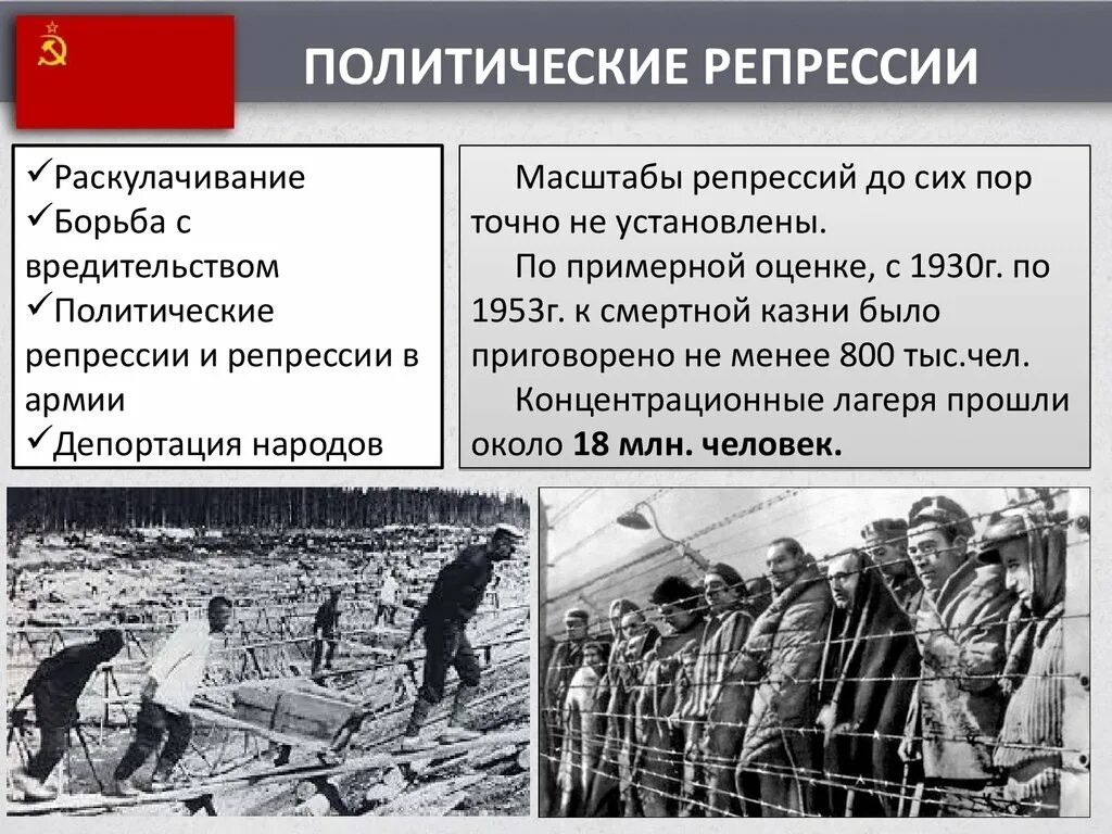 Политические репрессии. Сталинские репрессии. Политические репрессии 1930. Политические репрессии в СССР. Репрессия после войны ссср