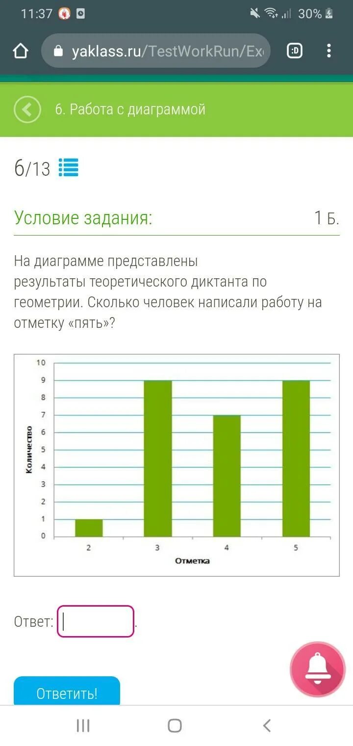 На диаграмме представлены Результаты теста по геометрии. Результатов представлены в приложении