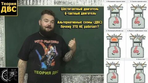 Теория двс