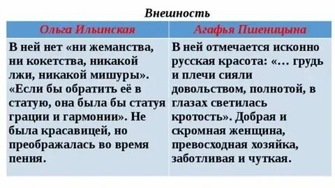 Сравнить ольгу и агафью обломов