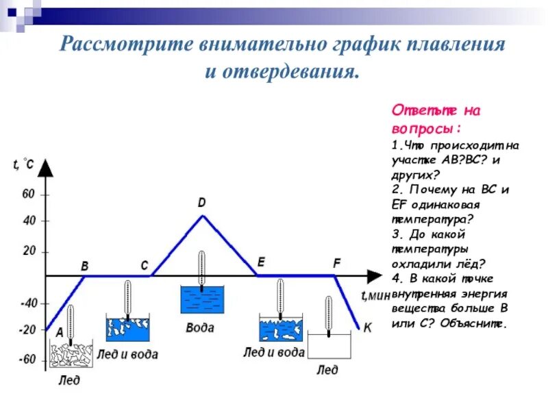 График плавления задача. Графики плавления и отвердевания физика 8 класс. график плавления и отвердевания 8 класс. графики плавления и отвердевания кристаллических тел 8 класс. графическое представление плавления и кристаллизации.